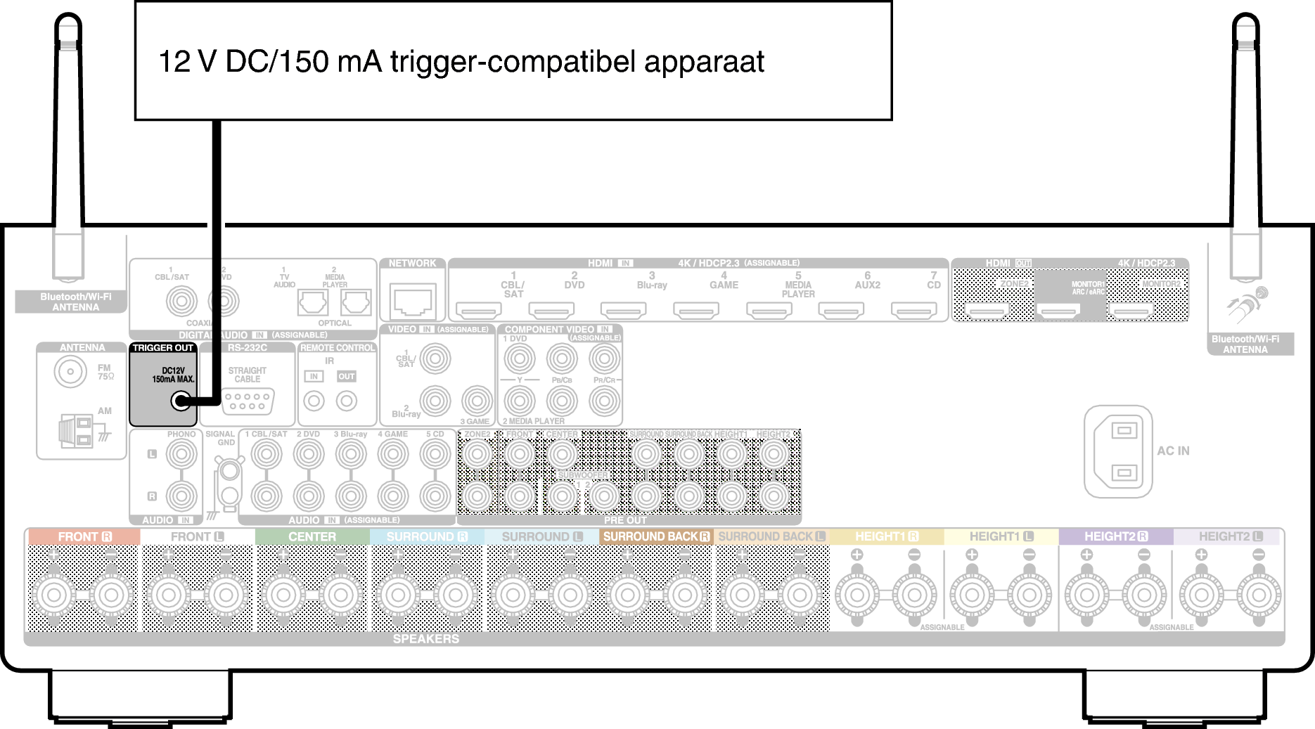 Conne TRIGGER OUT X36E2